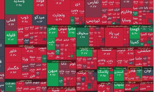 ریزش ۵۰هزار واحدی شاخص کل بورس در نخستین روز هفته ریزش ۵۰هزار واحدی شاخص کل بورس در نخستین روز هفته