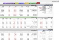 کانال ۲ میلیون واحدی شاخص بورس از دست رفت
