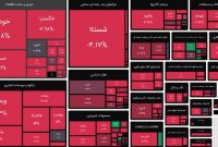 بورس سرتاسر قرمزپوش شد