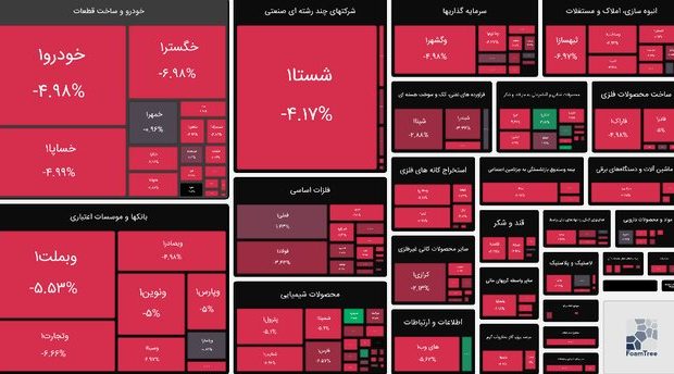 بورس سرتاسر قرمزپوش شد بورس سرتاسر قرمزپوش شد