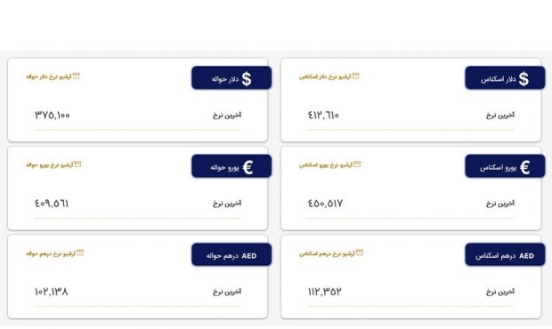 قیمت روز ارزهای مبادلهای/ نرخ دلار ثابت ماند قیمت روز ارزهای مبادلهای/ نرخ دلار ثابت ماند