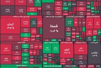 کاهش بیش از ۷ هزار واحدی شاخص کل بورس