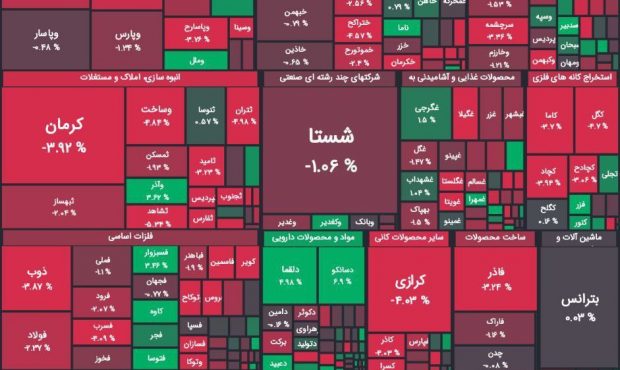 سقوط شاخصهای بورس ادامه دارد سقوط شاخصهای بورس ادامه دارد