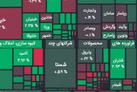 بورس سبزپوش شد