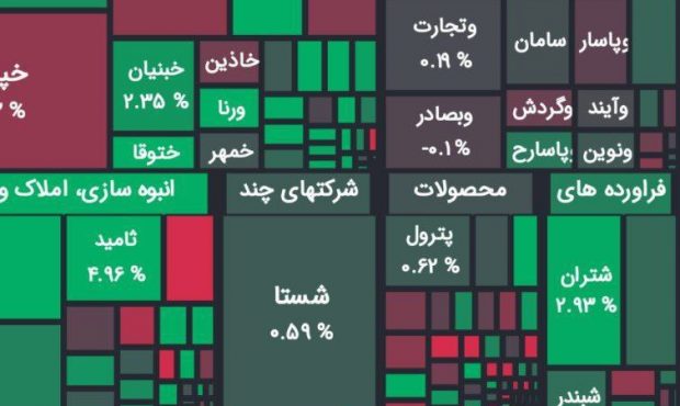 بورس سبزپوش شد بورس سبزپوش شد