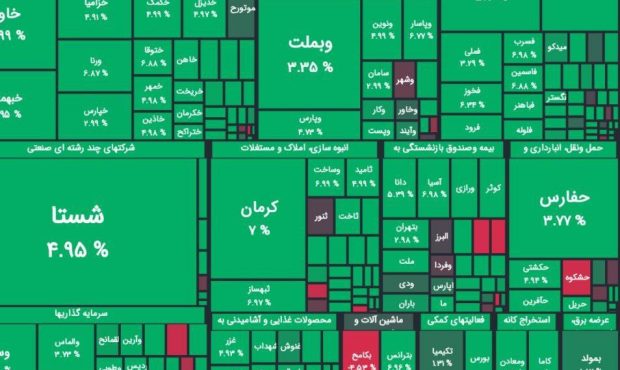 بورس هفته را با چراغ سبز شروع کرد بورس هفته را با چراغ سبز شروع کرد