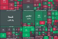 ادامه روند رشد در بورس