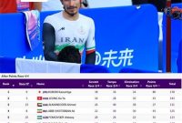 مدال دوچرخه سوار کشورمان به رکابزن اماراتی رسید مدال دوچرخه سوار کشورمان به رکابزن اماراتی رسید