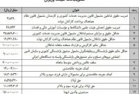 سقف دریافتی ماهیانه کارمندان دولت ۷۰ میلیون تومان شد سقف دریافتی ماهیانه کارمندان دولت ۷۰ میلیون تومان شد