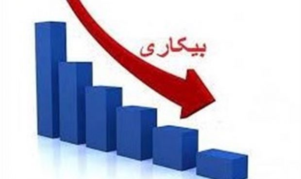 رکوردشکنی کاهش نرخ بیکاری در دولت شهید رئیسی رکوردشکنی کاهش نرخ بیکاری در دولت شهید رئیسی