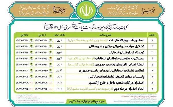 کلیات برنامه زمانبندی انتخابات ریاست جمهوری اعلام شد کلیات برنامه زمانبندی انتخابات ریاست جمهوری اعلام شد