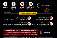 گل یا پوچ